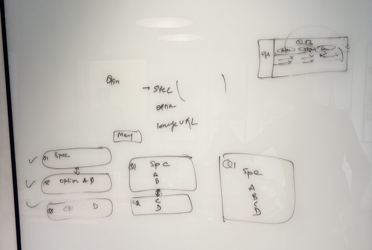 Question container spec